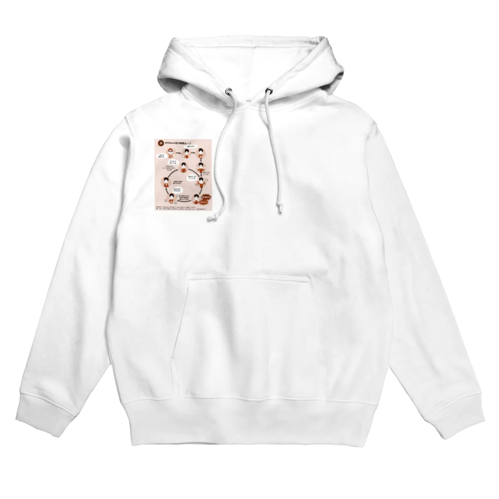 TomorrowのM5Stack沼 Hoodie