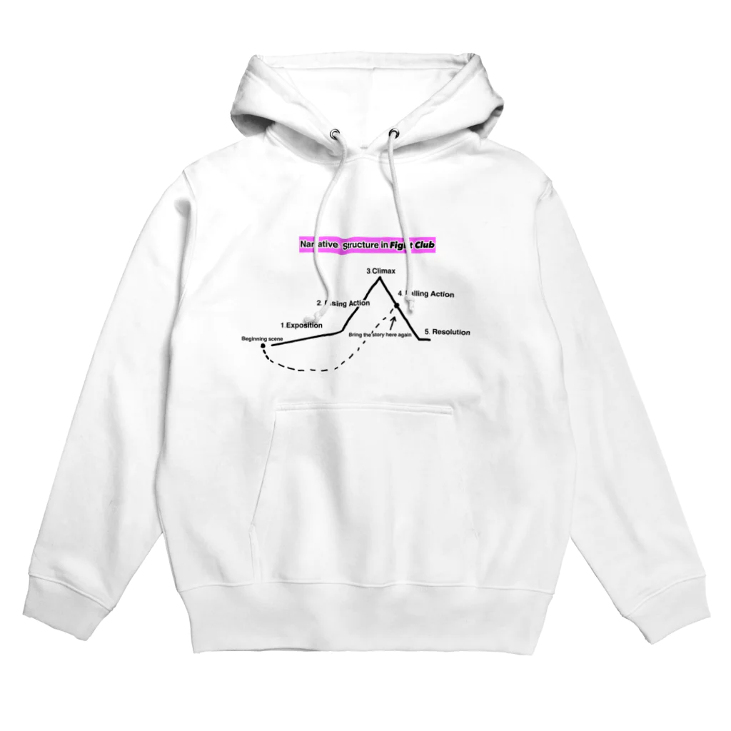 僕の欲しいもの天国の課題の記憶 Hoodie