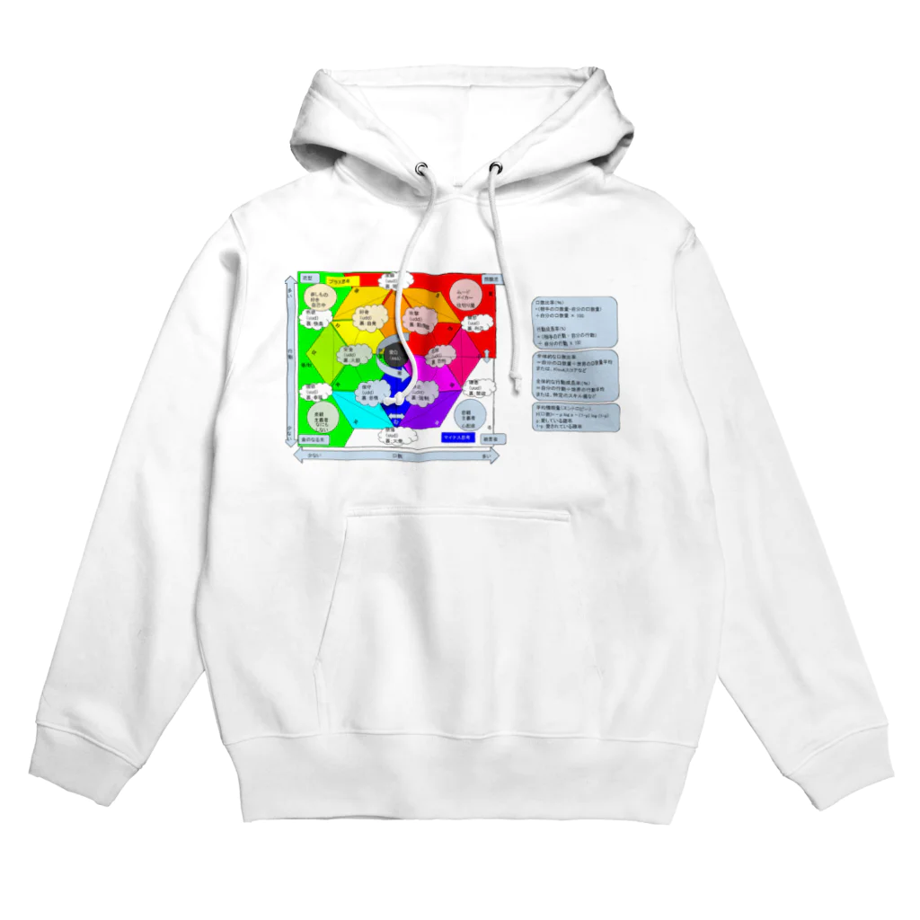 ふぃろの感情グラフと四季 Hoodie