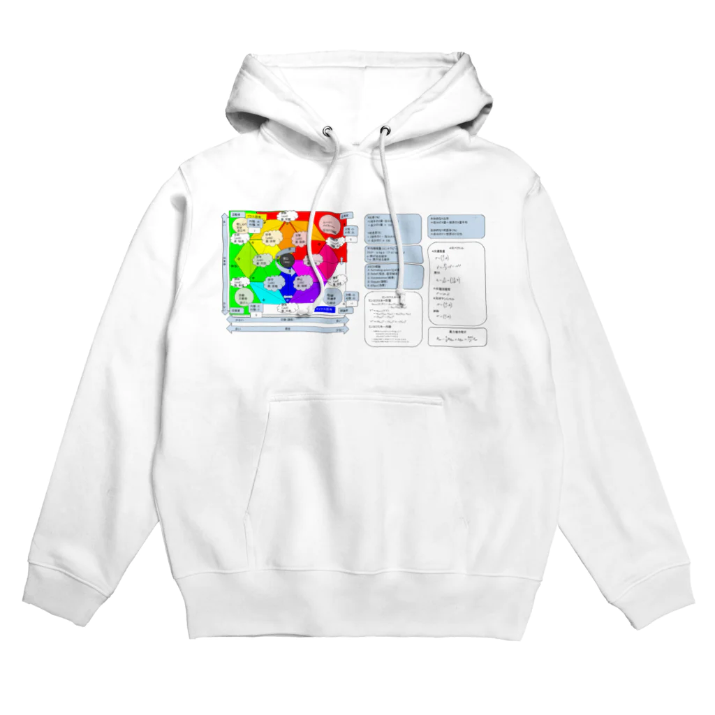 ふぃろの感情グラフと重力場方程式、４元ベクトル、ミンコフスキー時空 Hoodie