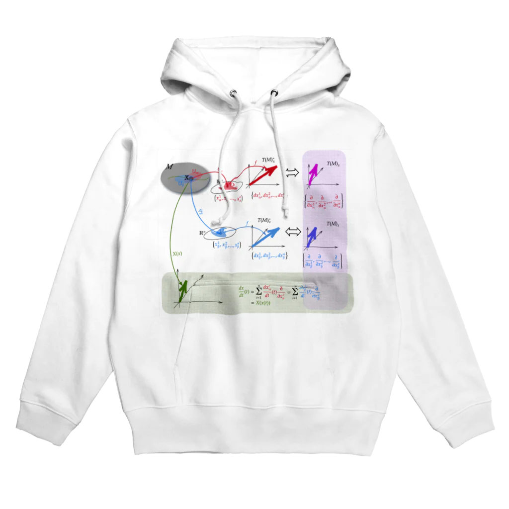 イシラボの多様体と接空間 Hoodie