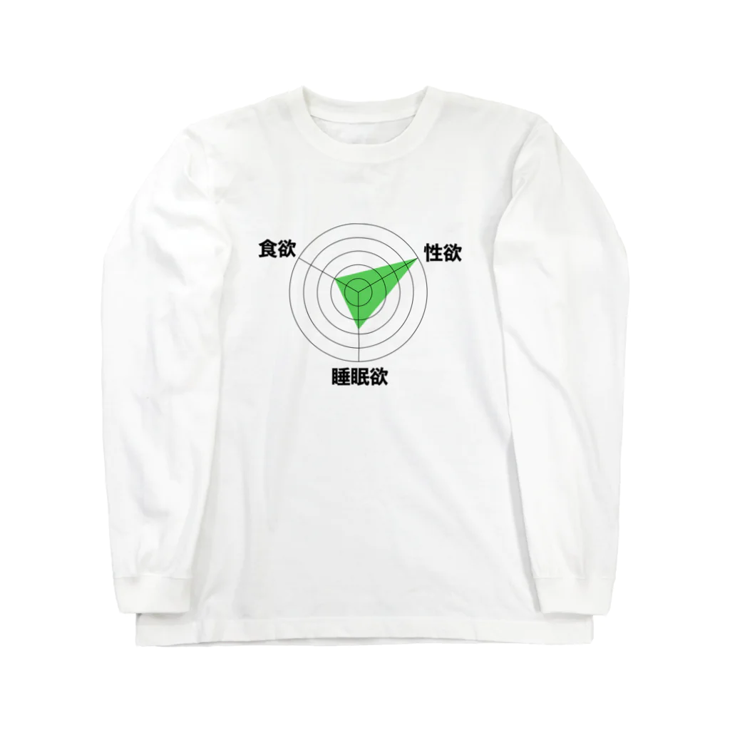 chicodeza by suzuriの恥ずかしいレーダーチャート Long Sleeve T-Shirt