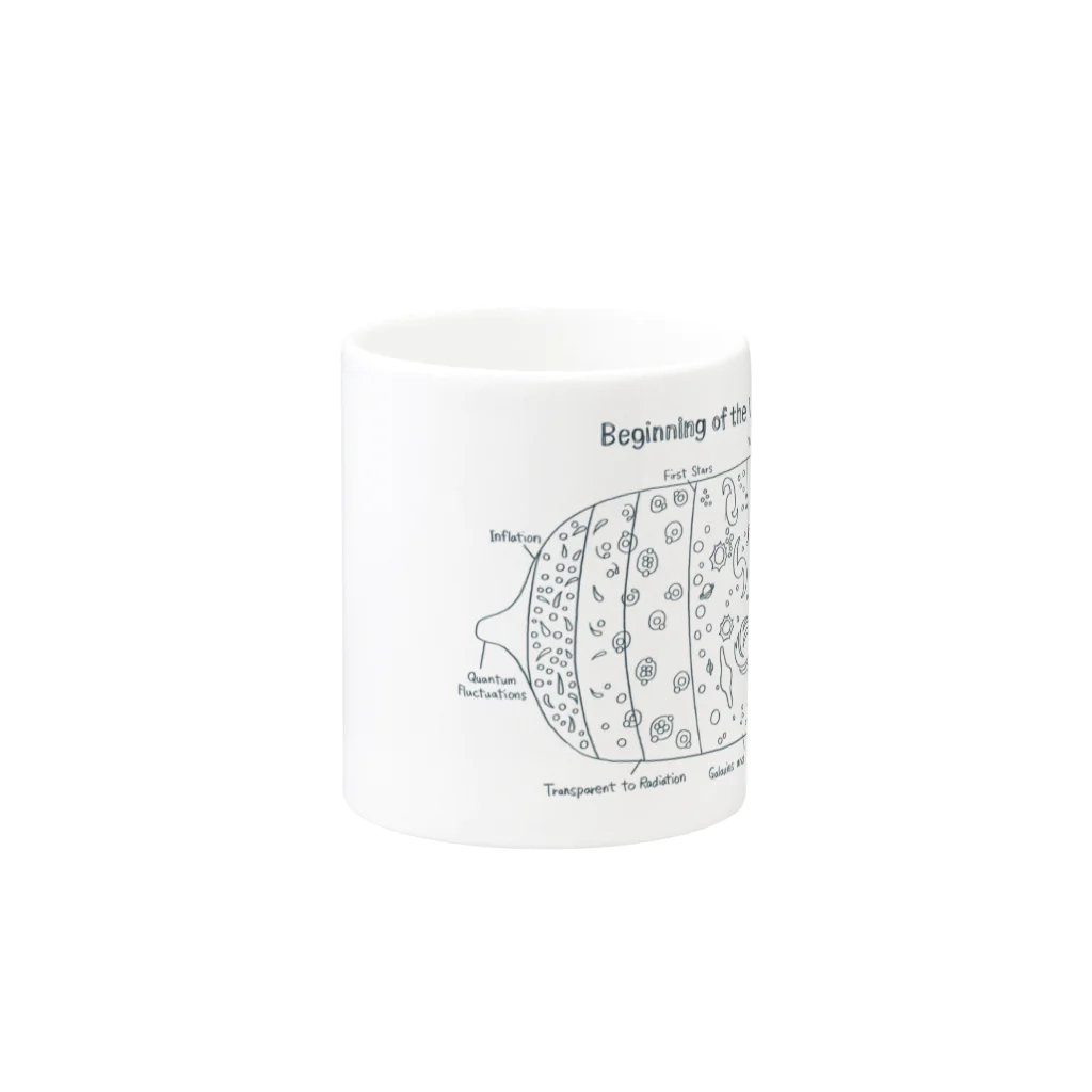 ShikakuSankakuの宇宙の始まり Mug :other side of the handle