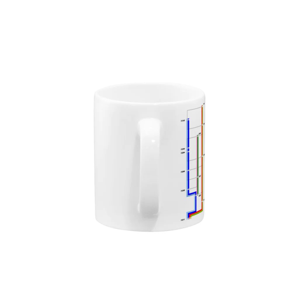 Les survenirs chaisnamiquesのARJ-7E路線図 Mug :handle