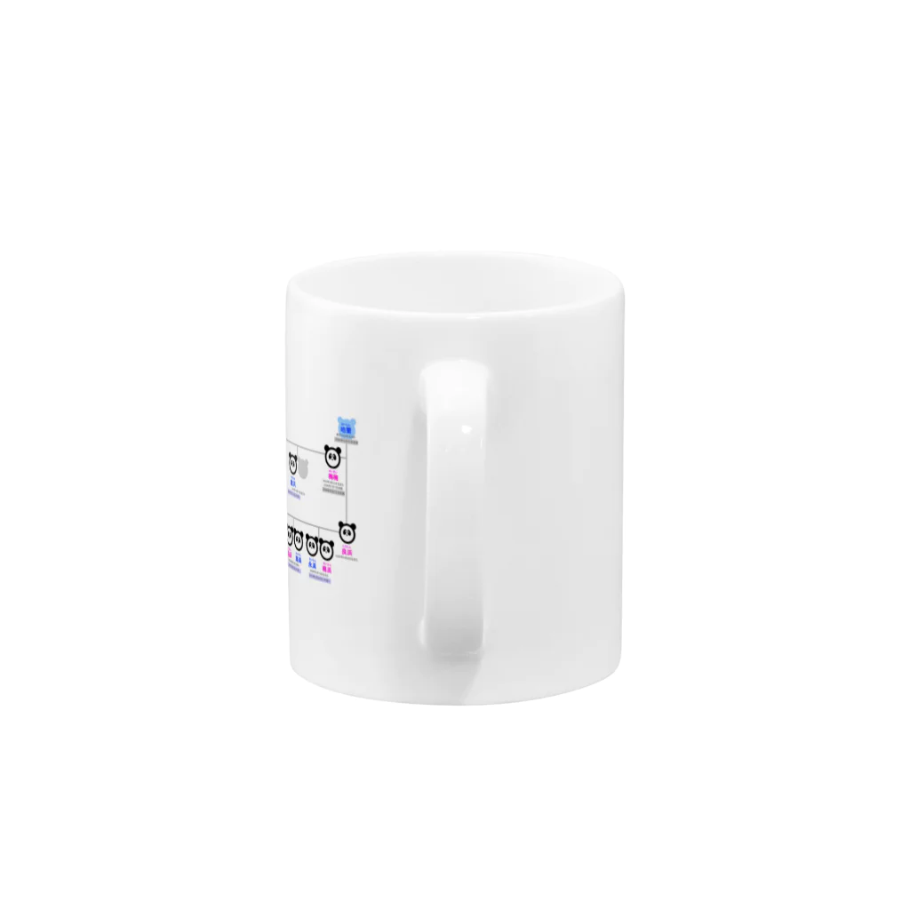 gackeyのパンダファミリー相関図 Mug :handle