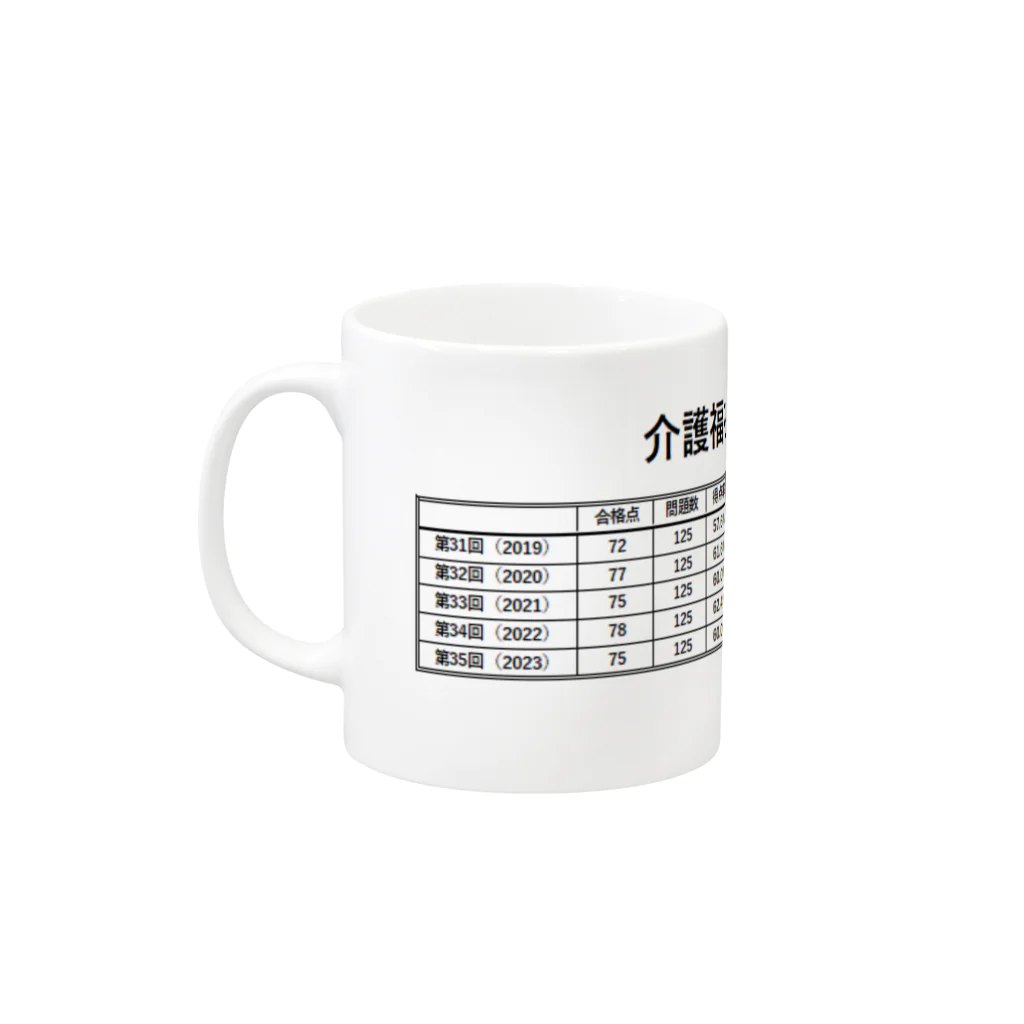 daisuke55の介護福祉士試験　年代別　合格率　得点率 Mug :left side of the handle