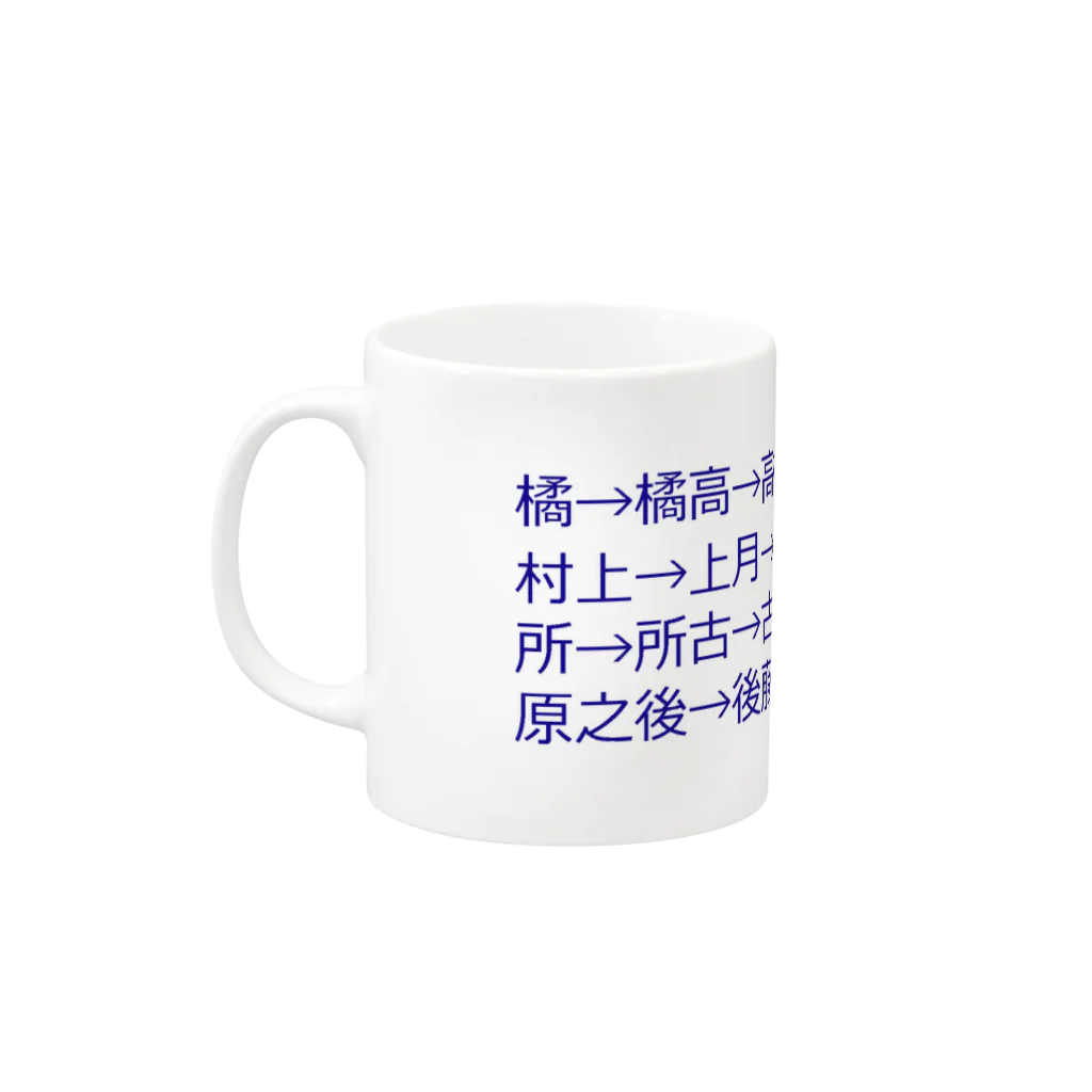 mkoijnの漢字しりとり（苗字編） Mug :left side of the handle