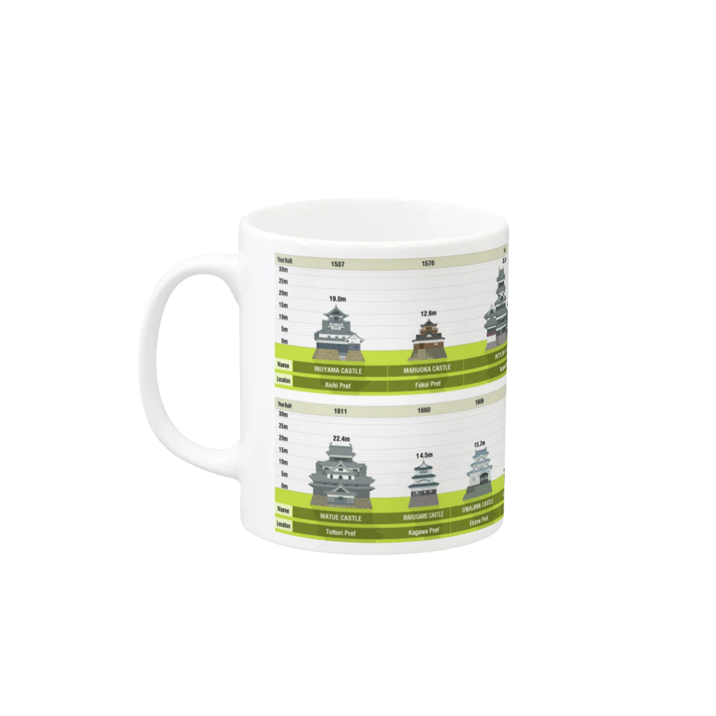 JP-INFOGRAPHICSのJapanese Castles（城） Mug :left side of the handle