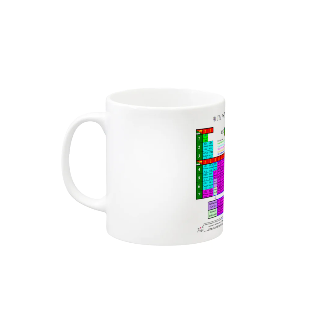 でおきしりぼ子の実験室の元素周期表ー英語(横) Mug :left side of the handle