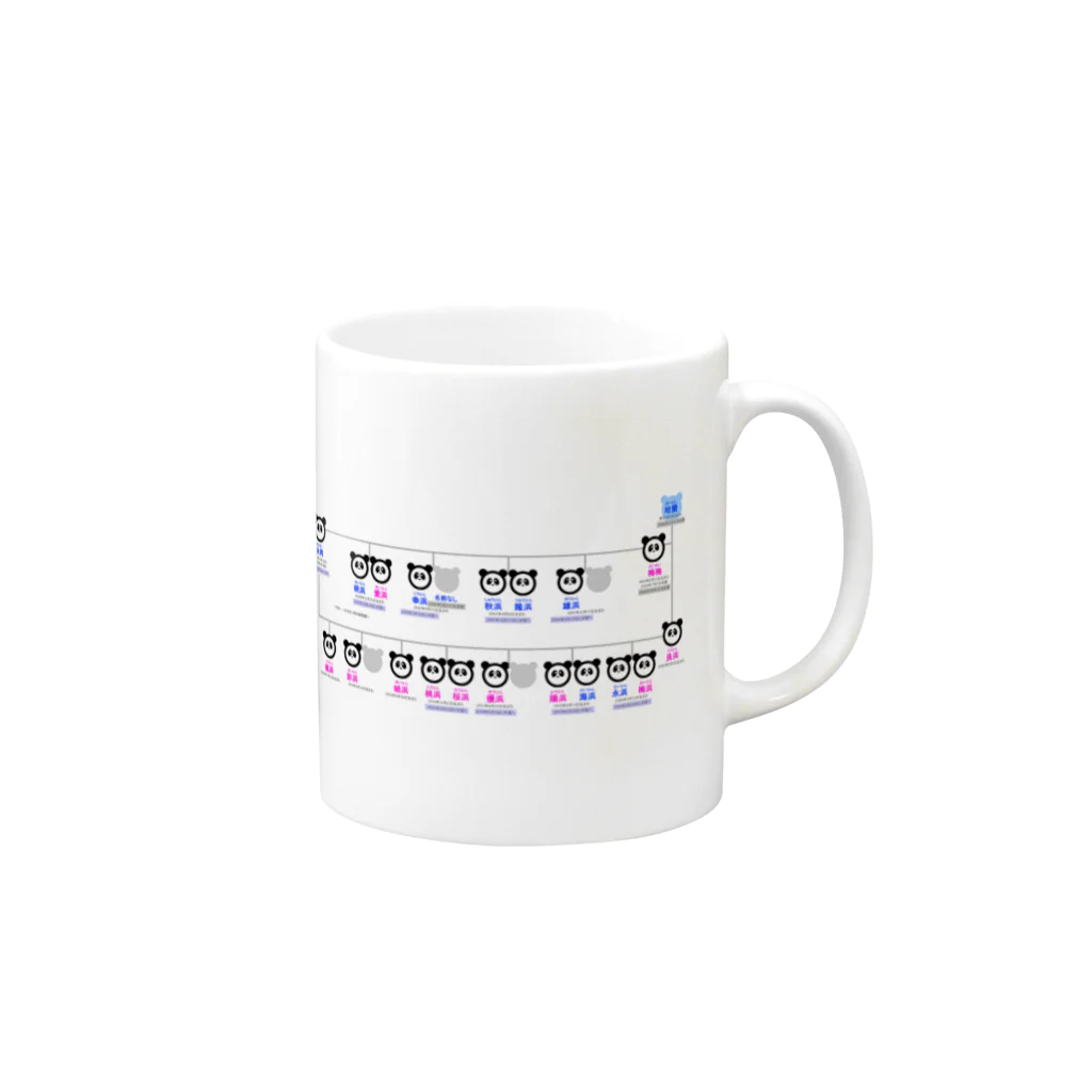 gackeyのパンダファミリー相関図 Mug :right side of the handle