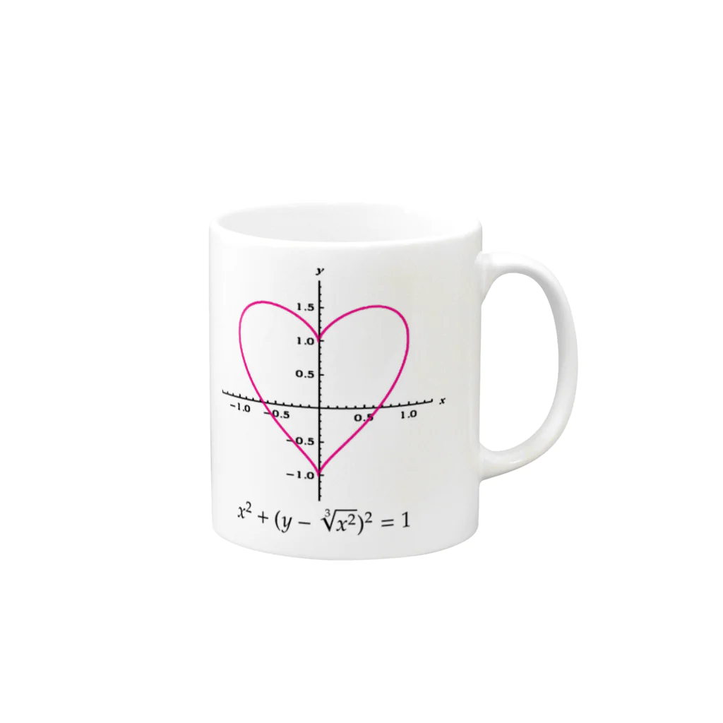 アタマスタイルのハートのグラフを描く方程式：数式：数学：おもしろ マグカップの取っ手の右面