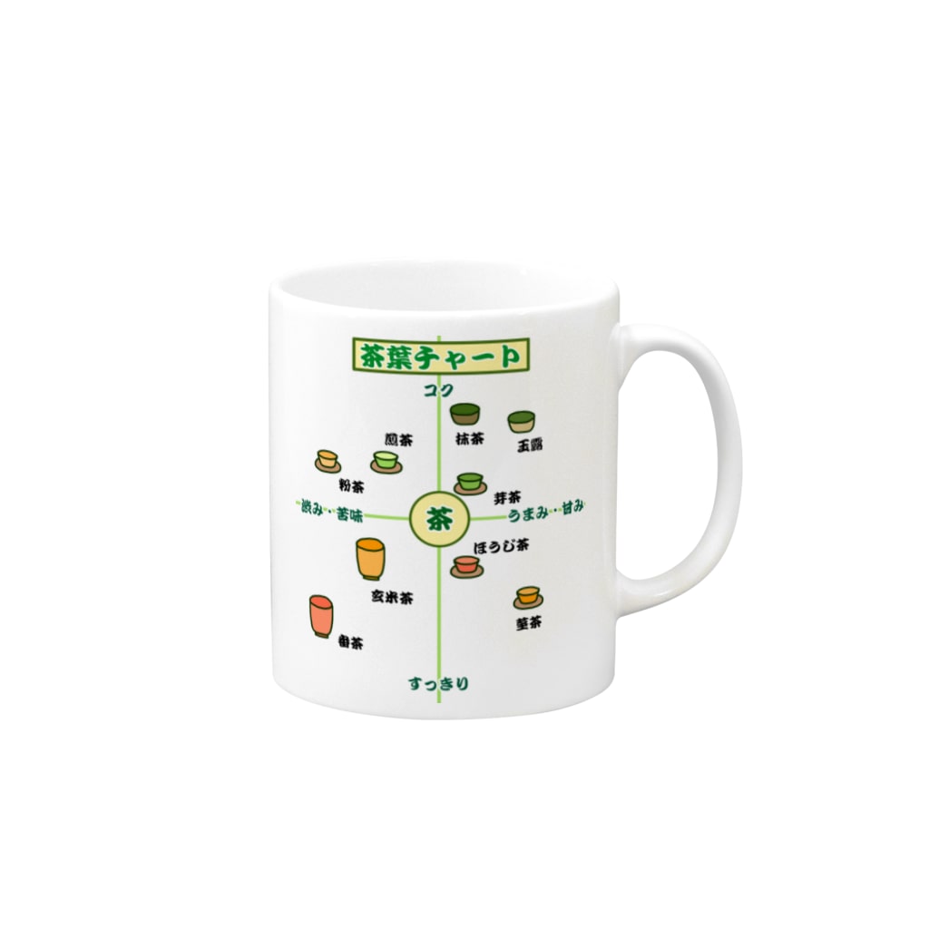 日本茶 茶葉チャート Mug By そら色の小ビン Ku Ka Suzuri