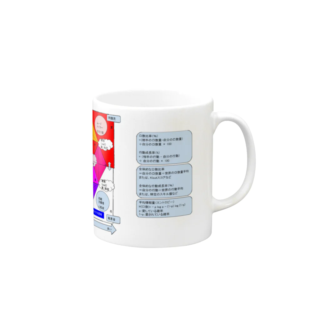 ふぃろの感情グラフと四季 Mug :right side of the handle