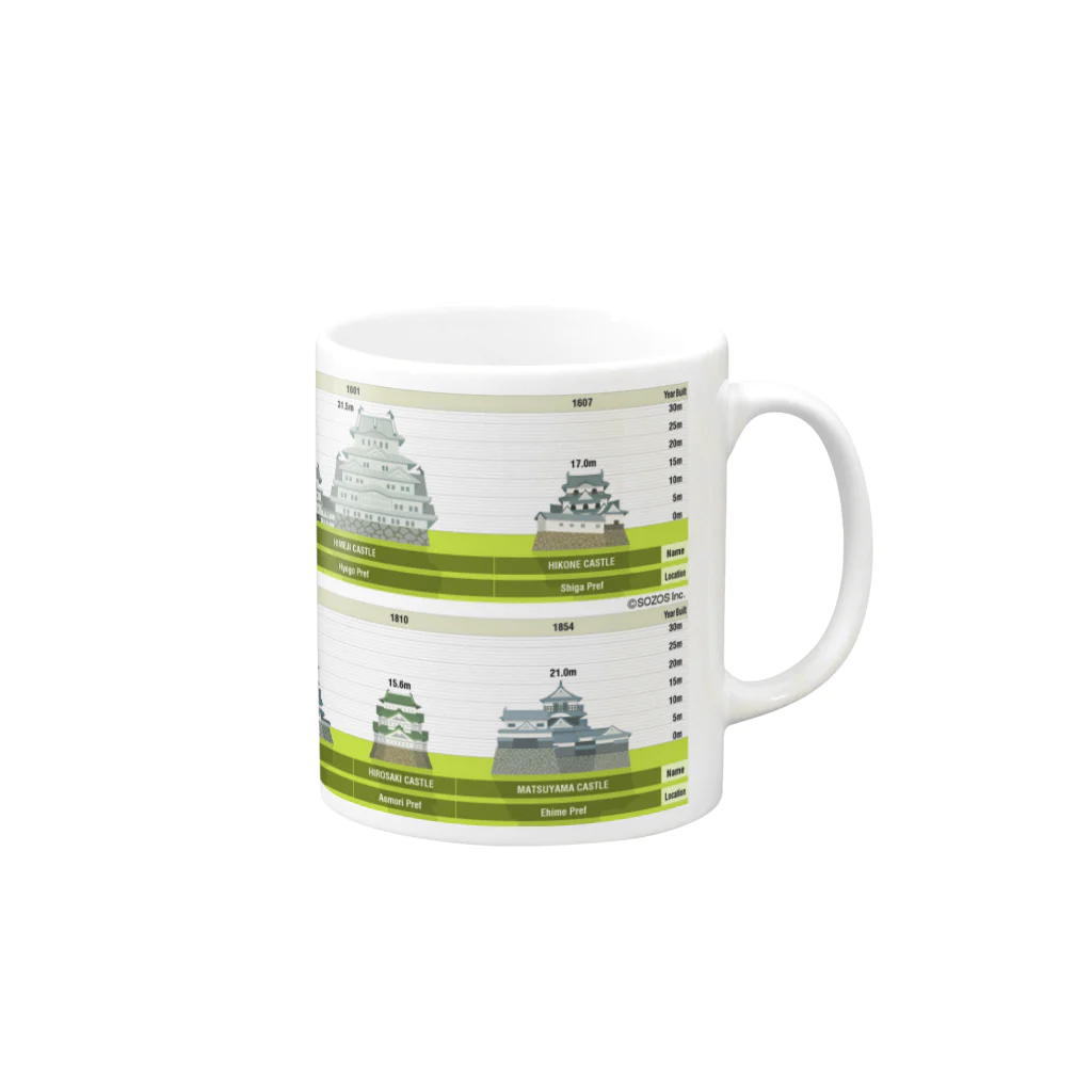 JP-INFOGRAPHICSのJapanese Castles（城） Mug :right side of the handle