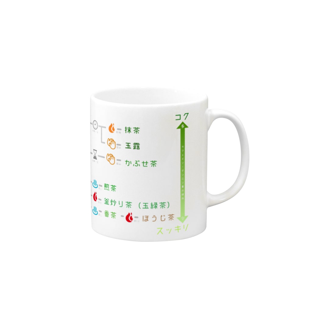 お茶の違いがわかるマグカップ 倉戸みと Mitragyna のマグカップ通販 Suzuri スズリ お茶の違いがわかるマグカップ 倉戸みと Mitragyna のマグカップ通販 Suzuri スズリ