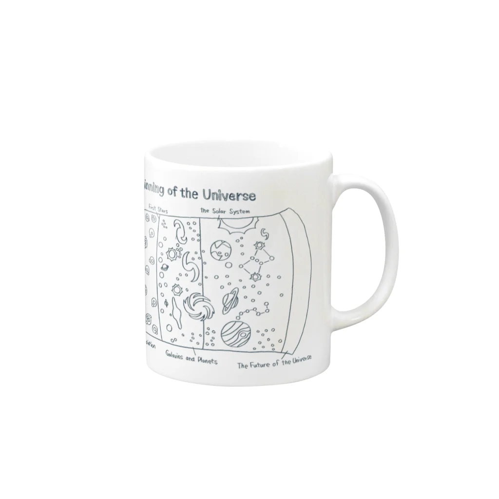 ShikakuSankakuの宇宙の始まり Mug :right side of the handle