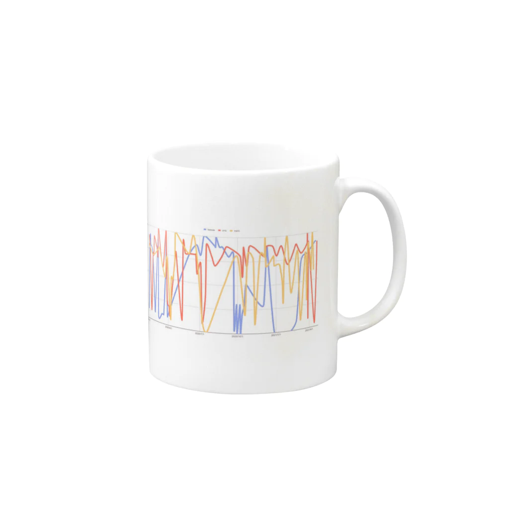 【ハロー！坂道.inc】オリジナルグッズショップの【ハロー！坂道.inc4期オリジナル】オタク折れ線グッズ Mug :right side of the handle