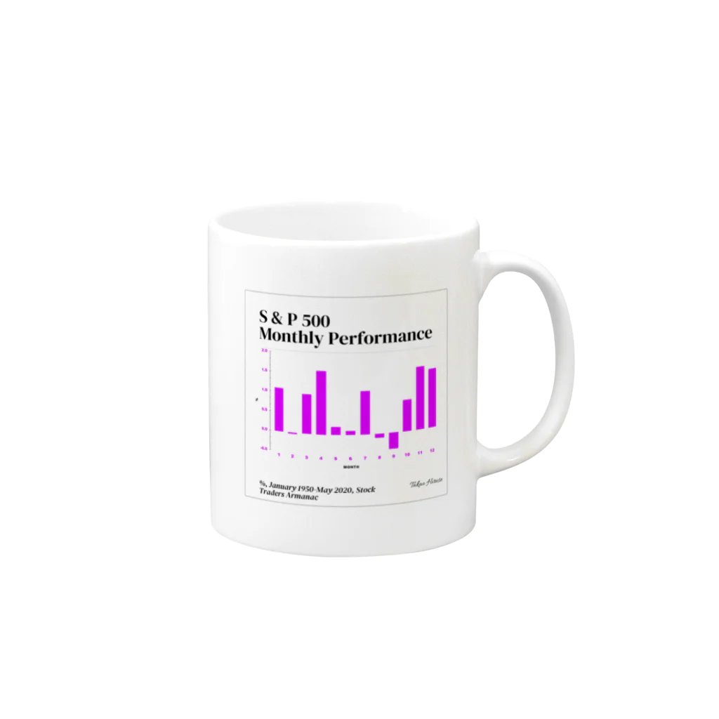 じっちゃま（広瀬隆雄）グッズ販売のS&P500月次パフォーマンス / じっちゃまグッズ Mug :right side of the handle