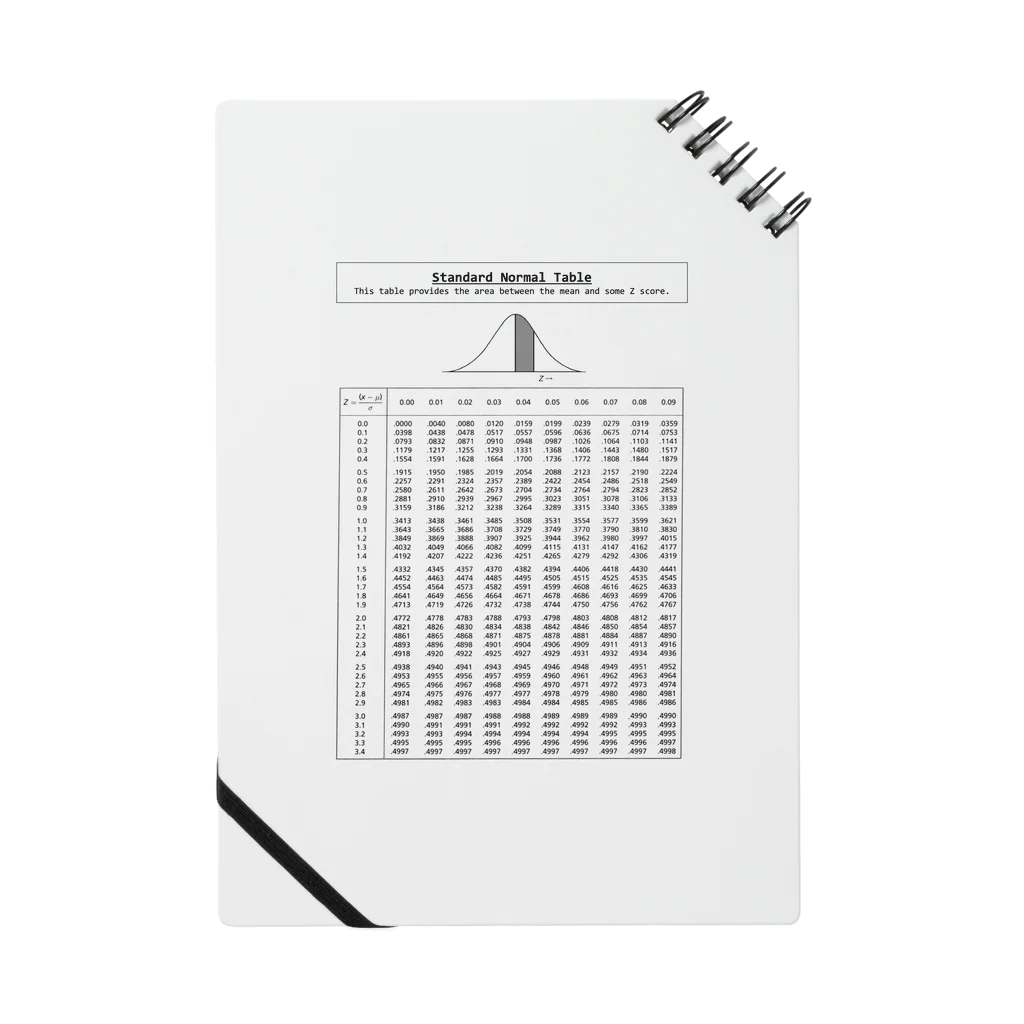 理系ファンクラブの標準正規分布表 - standard normal distribution table - Notebook