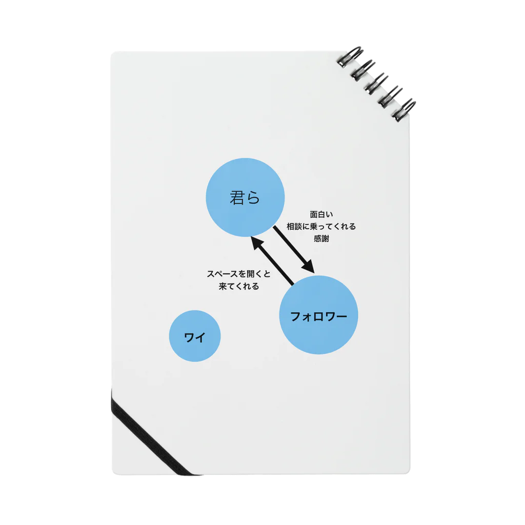 配達員の関係性 Notebook