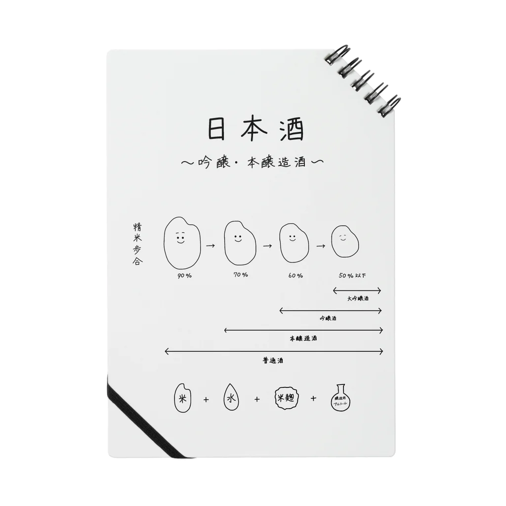 Medusasの日本酒〜吟醸・本醸造酒ver〜 Notebook