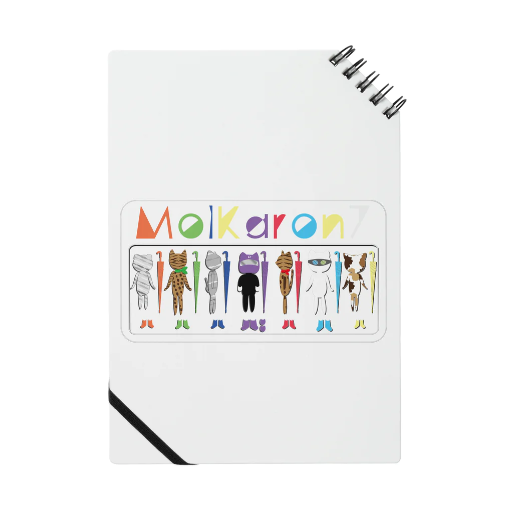 MolKaronのMolKaron７　ロボの出荷 Notebook