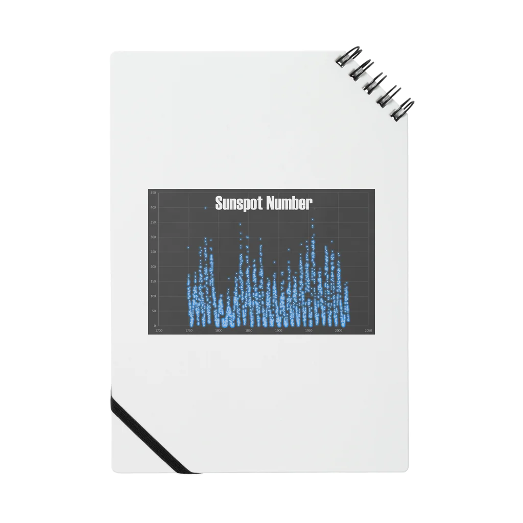 sword_to_のSunspotNumber LOGO Notebook