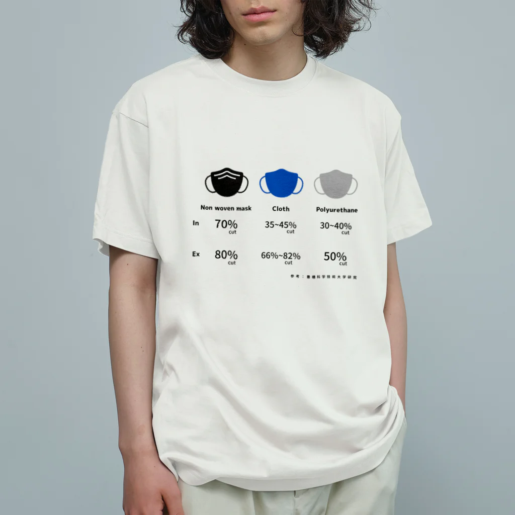 𝐾𝐴𝐼 /ﾐﾔｷ ｶｲ🥀🥐のマスク　種類　効果 Organic Cotton T-Shirt