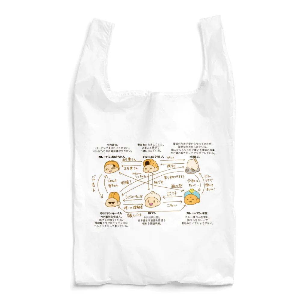 まんじゅう屋さんのまんじゅうたちの相関図 Reusable Bag