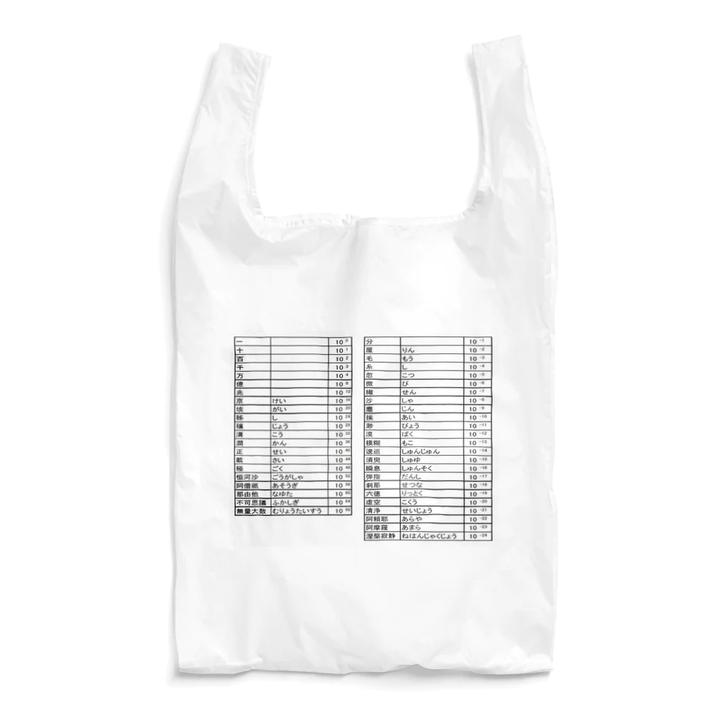 コロ助の数の単位 Reusable Bag