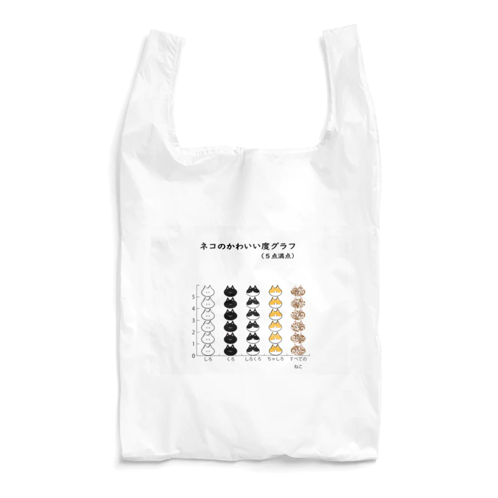 たがおのおみせのねこかわいい度グラフ Reusable Bag