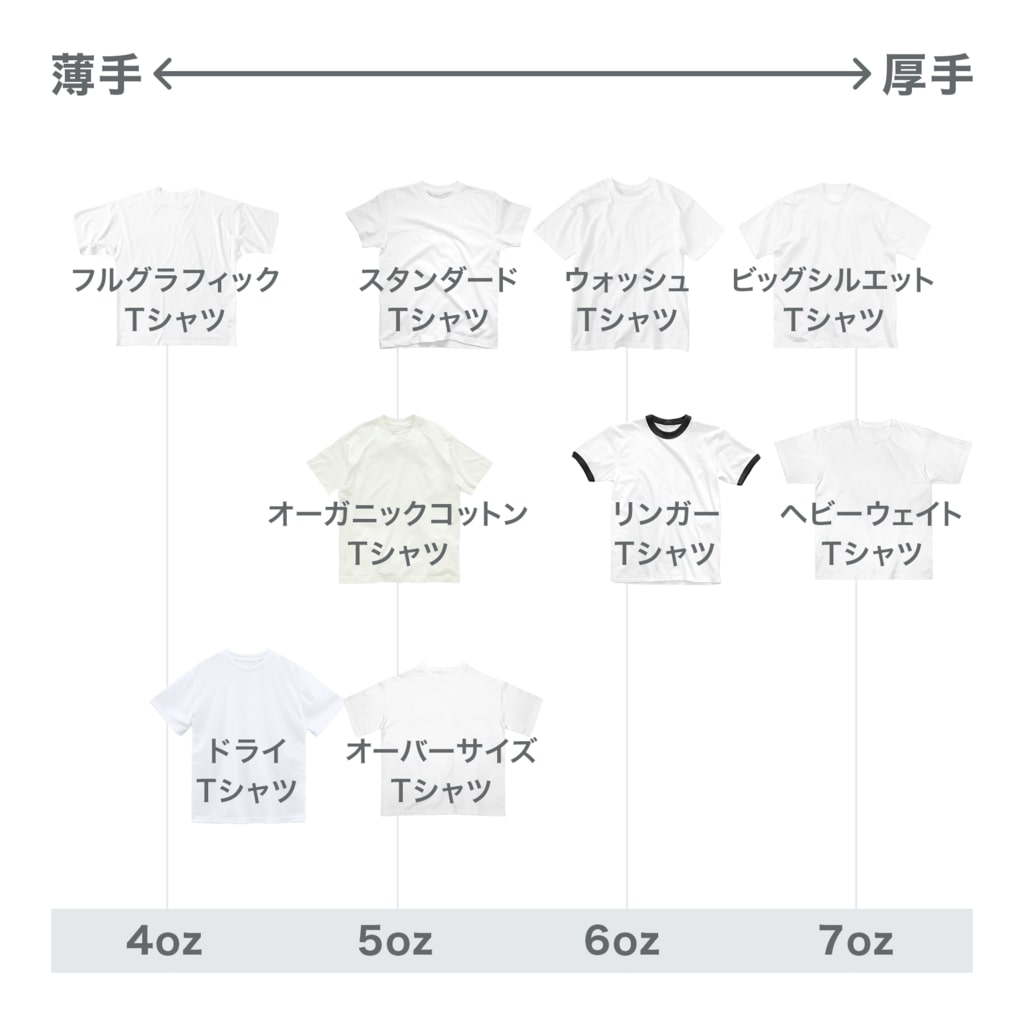[ DDitBBD. ]のKimono girl. Ringer T-Shirt