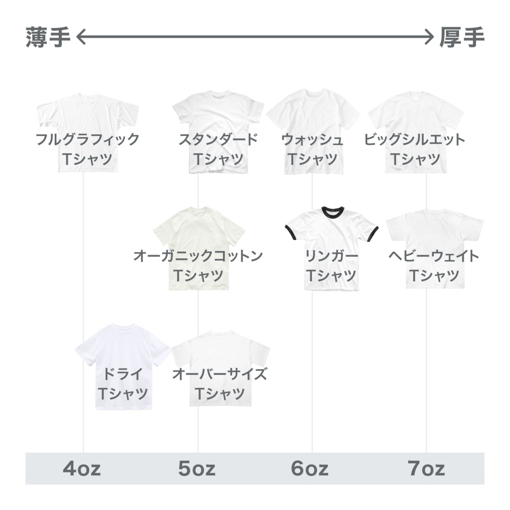 Dnaに突然変異を起こしているタバコのイラスト Kojix2のリンガーtシャツ通販 Suzuri スズリ