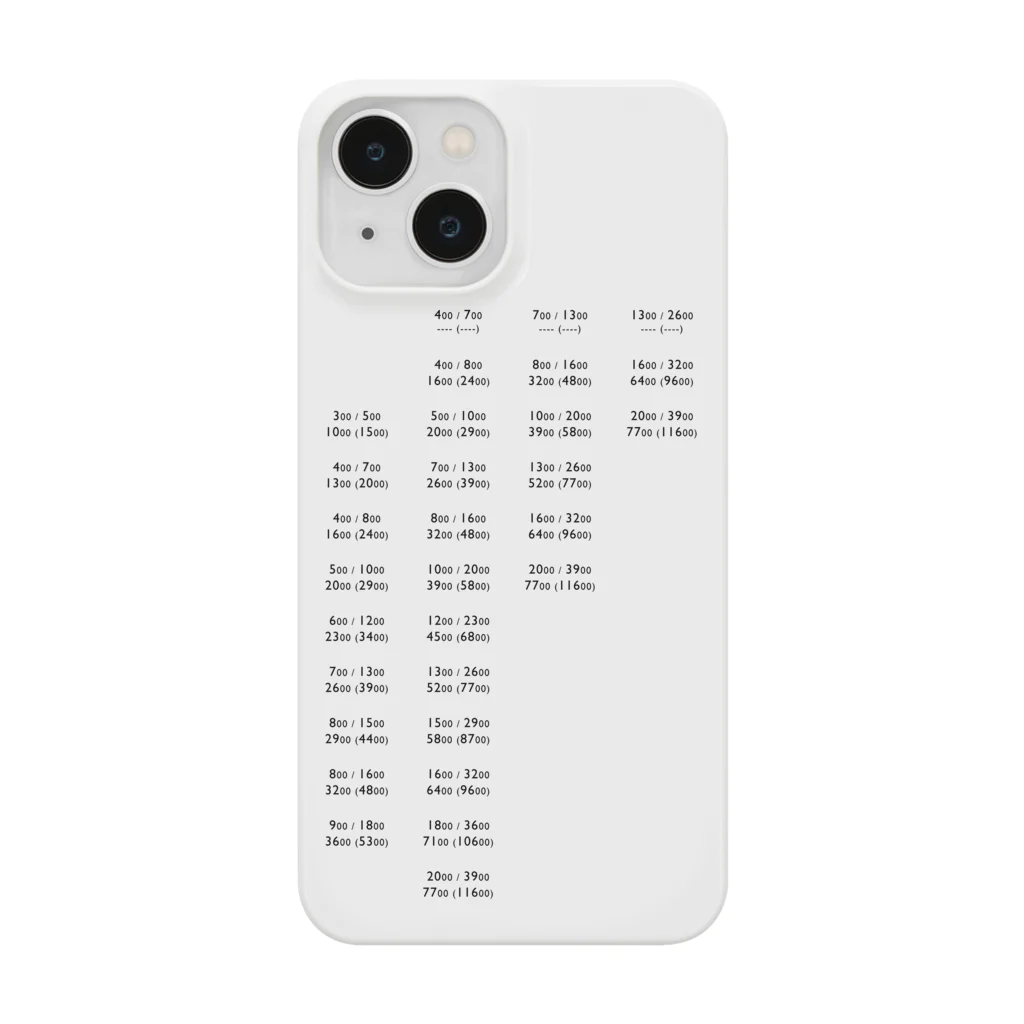 戸塚 一人　/　とづかかづとの麻雀ﾐﾆﾏﾙ点数表　黒字 Smartphone Case