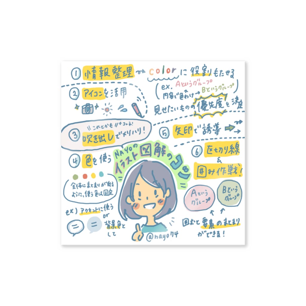 Nayoのイラスト図解のコツ Sticker By Nayo かよこ 旅好きデザイナー Nayo74 Suzuri