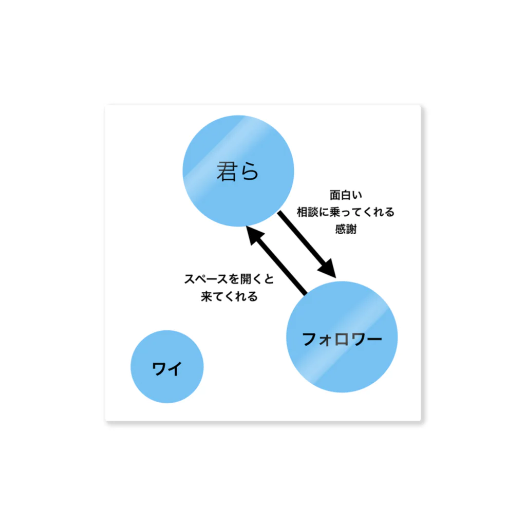 配達員の関係性 ステッカー