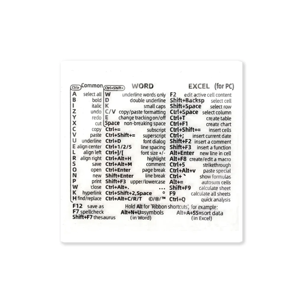 コロ助のWord,Excel ショートカットキー Sticker