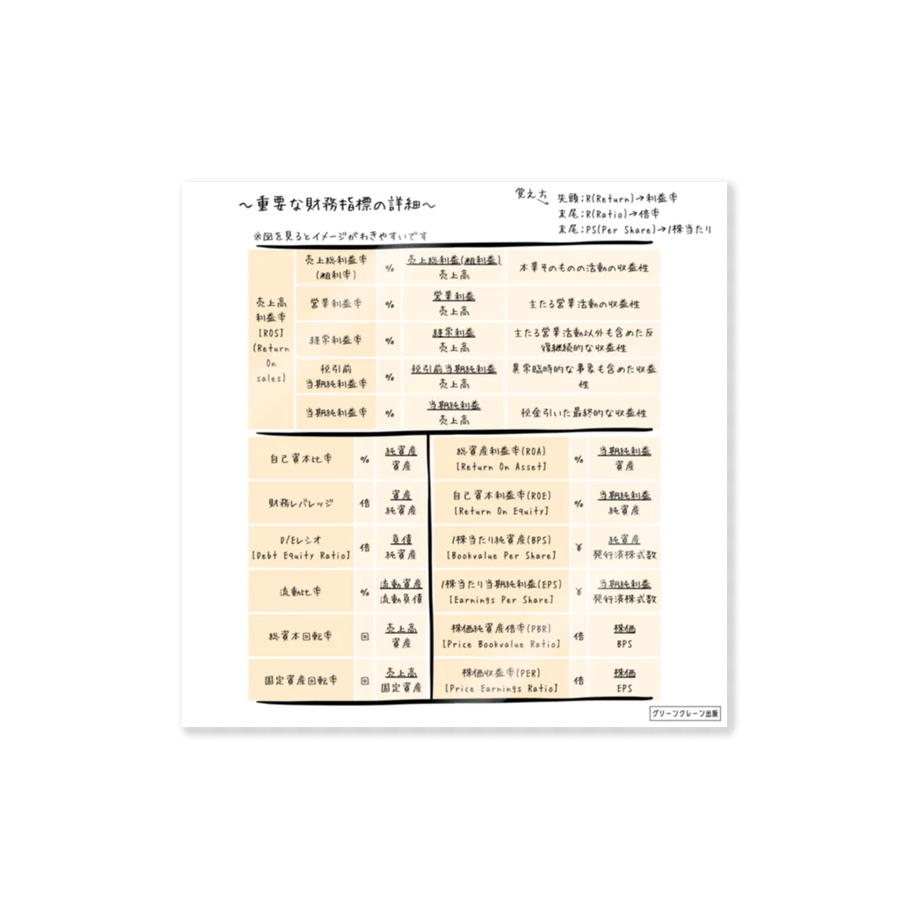 GreenCrane(グリーンクレーン出版)の重要な財務指標の詳細【ステッカー】 ステッカー