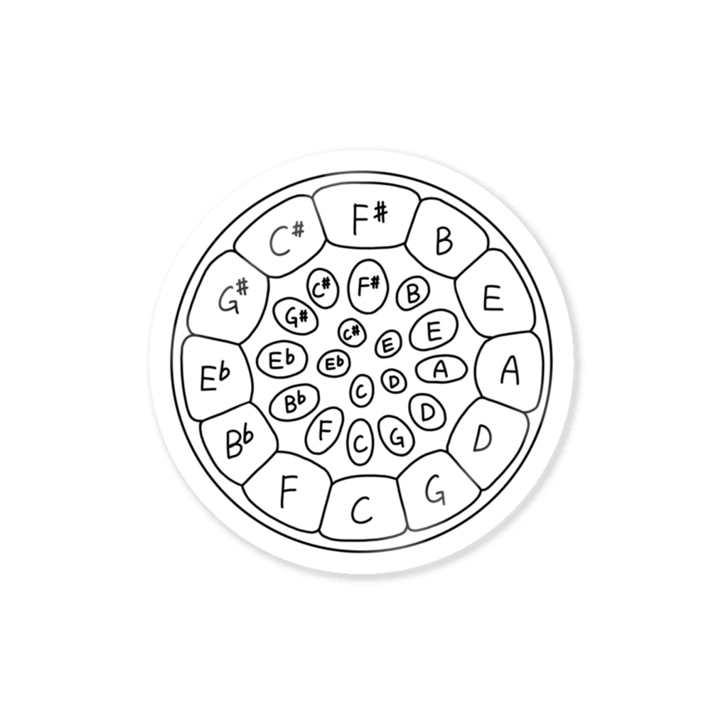 スティールパンの音階配置図 / ふじねこ屋 ( fujineko_perc )の スティールパンの音階配置図 / ふじねこ屋 ( fujineko_perc )の