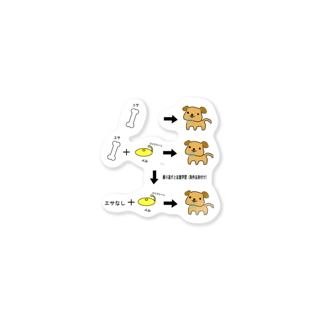 aikazuのパブロフの犬 ステッカー