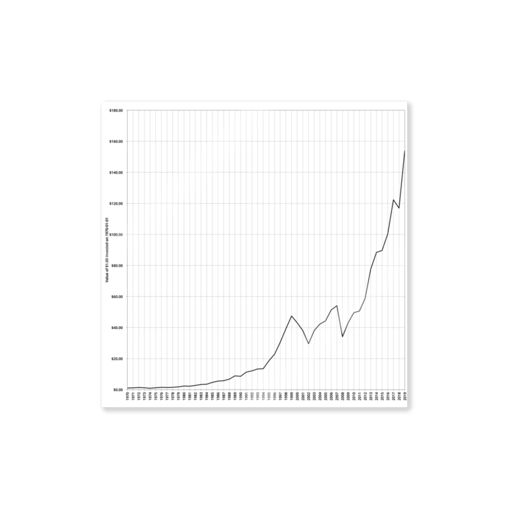 骨しゃぶりの米国株価指数 ステッカー