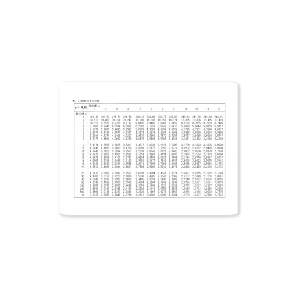 Omiseの‪α‬=0.05のF分布表 ステッカー