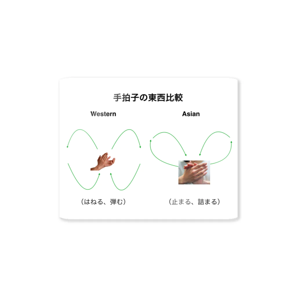 開運太郎 (GORGE.IN)のOndo Dimensions 1 Sticker