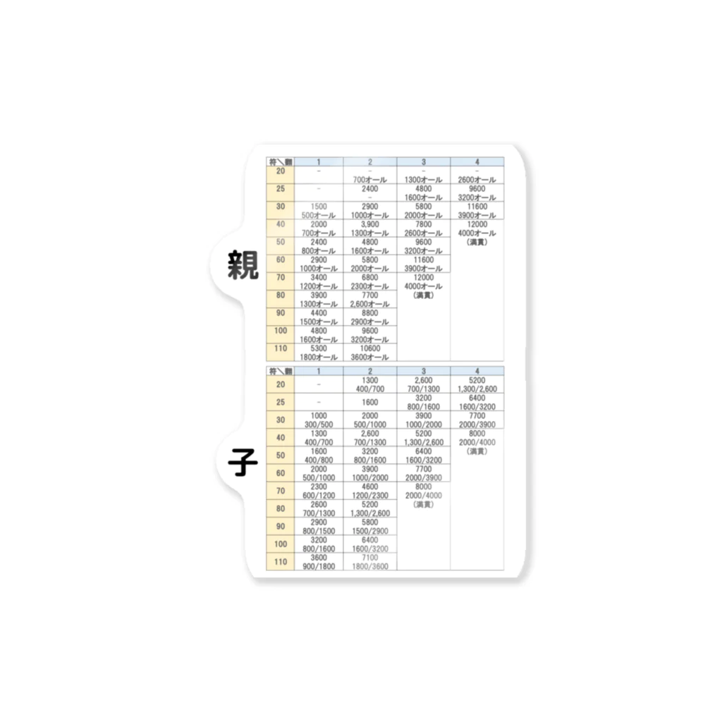 麻雀グッズ研究所ショップSUZURI支店の点数計算満貫以下デザインステッカー、スマホケース Sticker