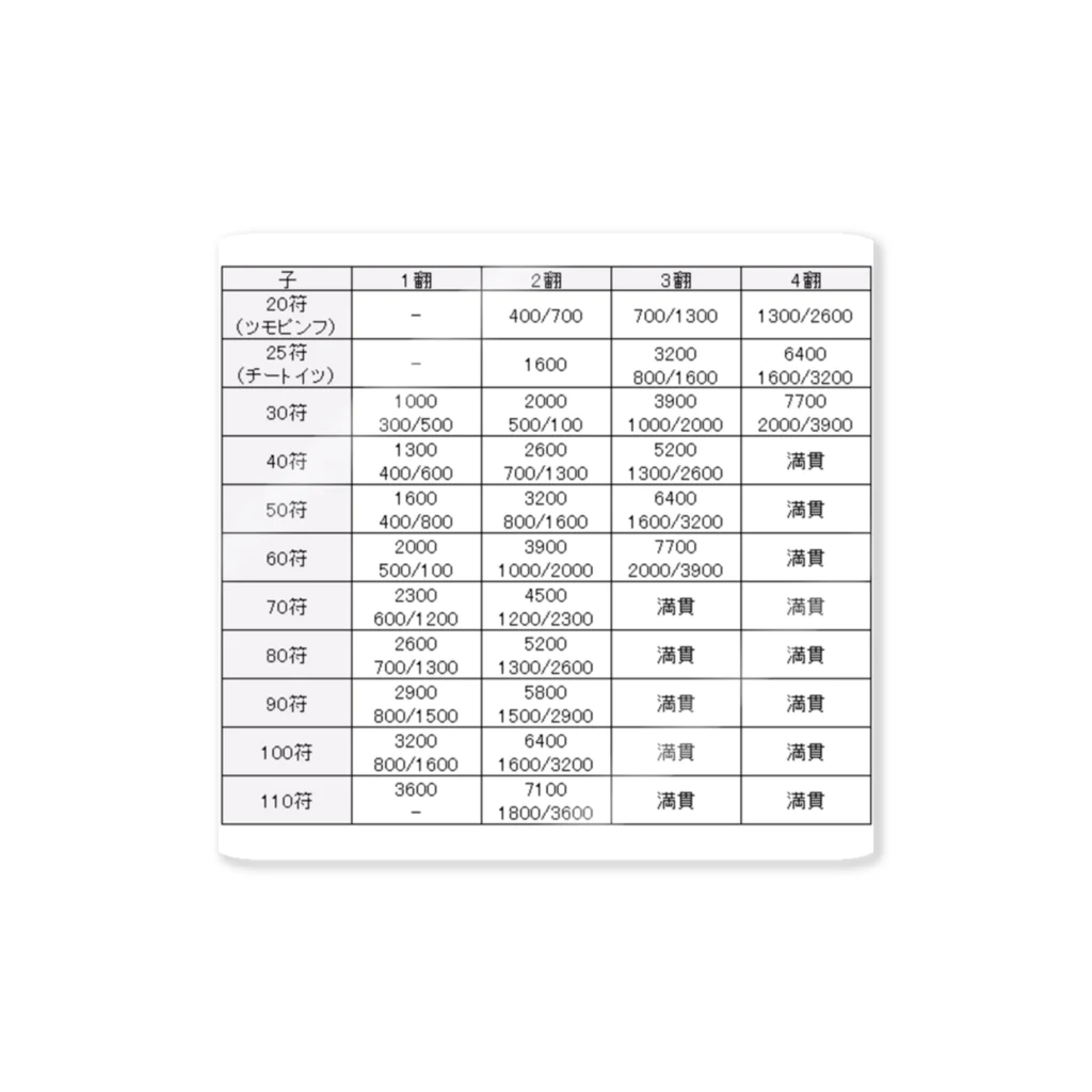 えいむの麻雀 点数表です。 ステッカー