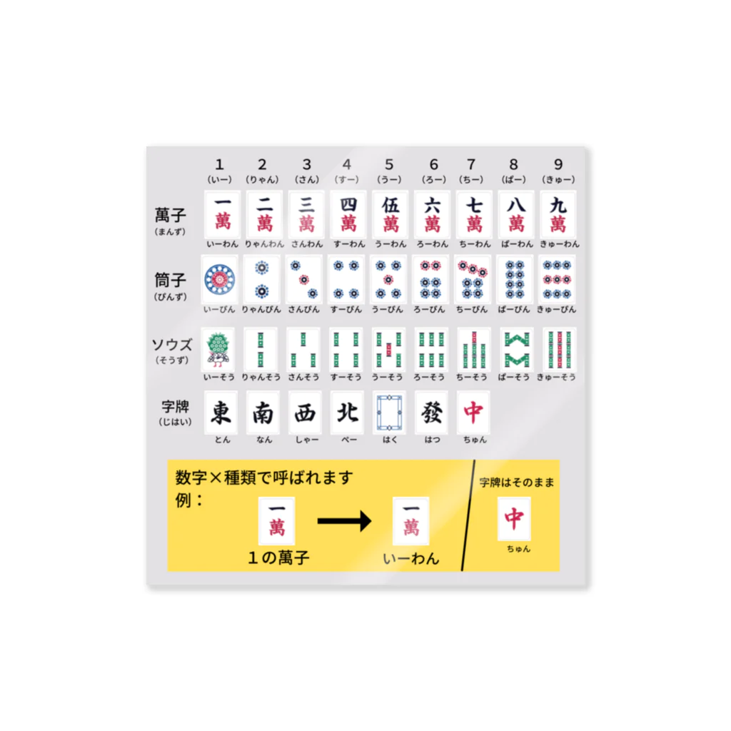 麻雀グッズ研究所ショップSUZURI支店の麻雀牌の読みステッカー Sticker