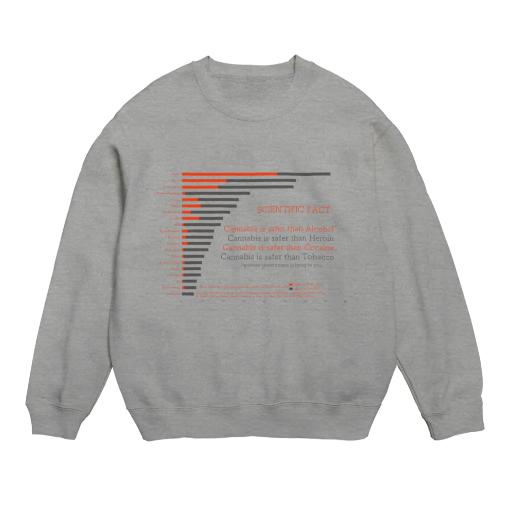 CKのScoring drug Crew Neck Sweatshirt