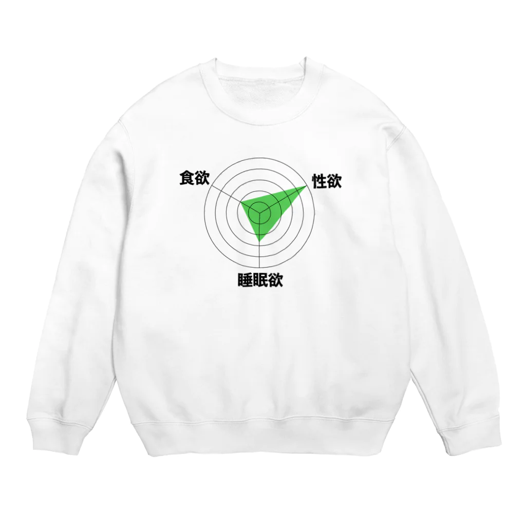 chicodeza by suzuriの恥ずかしいレーダーチャート Crew Neck Sweatshirt