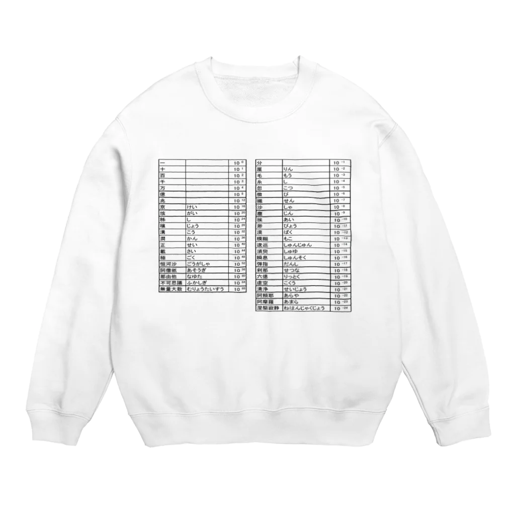 コロ助の数の単位 Crew Neck Sweatshirt