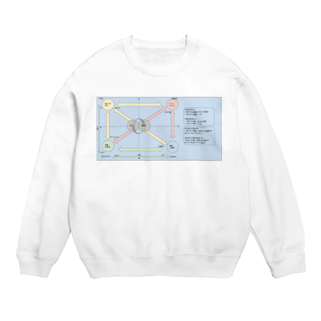 ふぃろの感情グラフとPPMマトリックス改に数式をプラス Crew Neck Sweatshirt